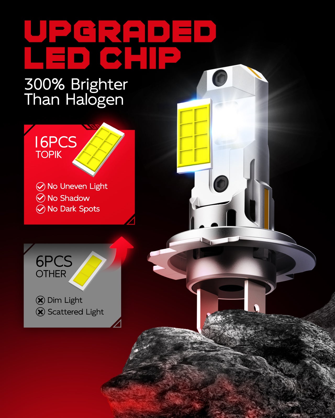 TOPIK Upgraded H7 LED Bulbs - 600% Super Bright 16 Chips 6500K White H7 Bulb with Cooling Fan, 1:1 Mini Size No Adapter Required Plug and Play, Pack of 2