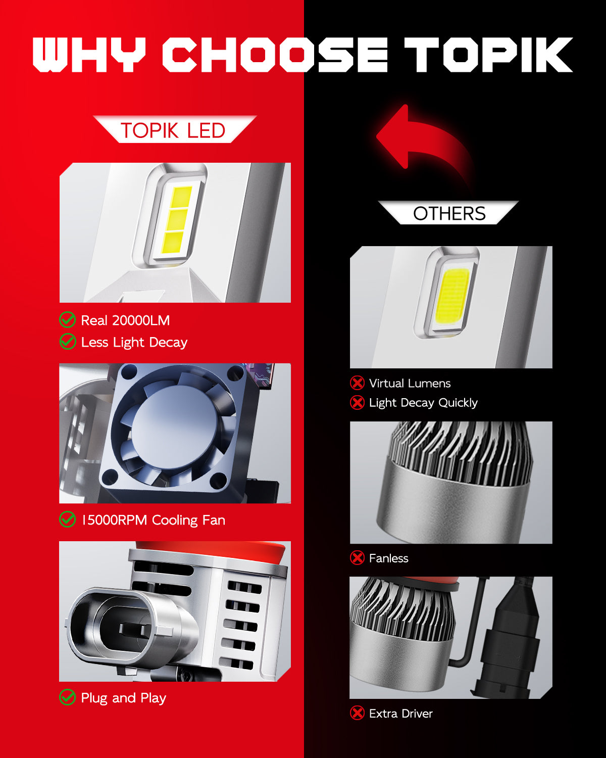 TOPIK 9005/HB3 H11/H9/H8 Bulbs Combo, 40000LM 6000K White Fog Light Bulb for Halogen Replacement, Pack of 4