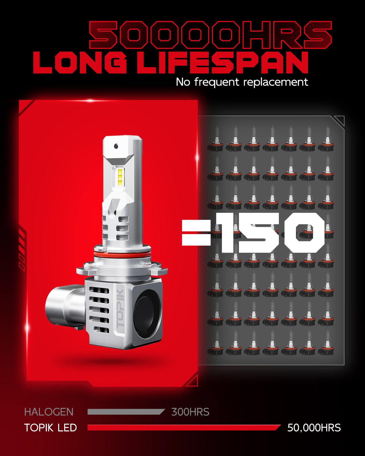 TOPIK 9005 LED Bulb, 600% Brighter 20000LM 6000K White HB3 LED Light Bulbs Halogen Replacement Plug and Play, Pack of 2