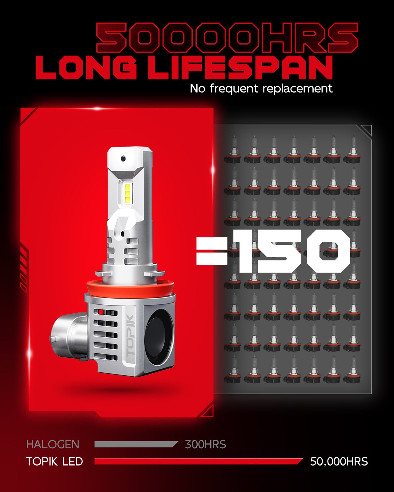 TOPIK H11/H9/H8 Light Bulbs, 20000LM 6000K White Halogen Replacement Low Beam Light Plug and Play, Pack of 2