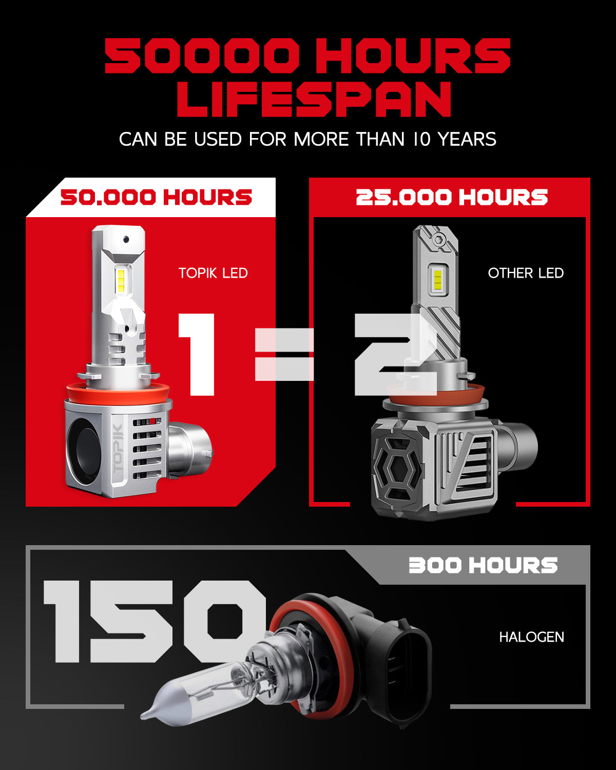 TOPIK 9005/HB3 H11/H9/H8 Bulbs Combo, 40000LM 6000K White Fog Light Bulb for Halogen Replacement, Pack of 4