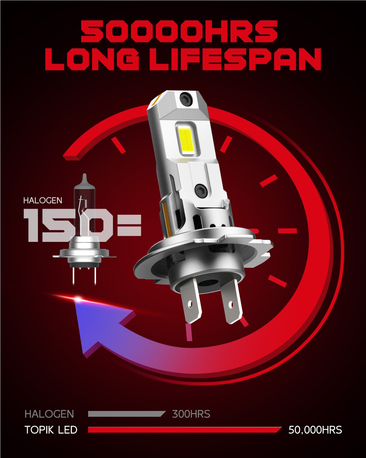 TOPIK Upgraded H7 LED Bulbs - 600% Super Bright 16 Chips 6500K White H7 Bulb with Cooling Fan, 1:1 Mini Size No Adapter Required Plug and Play, Pack of 2