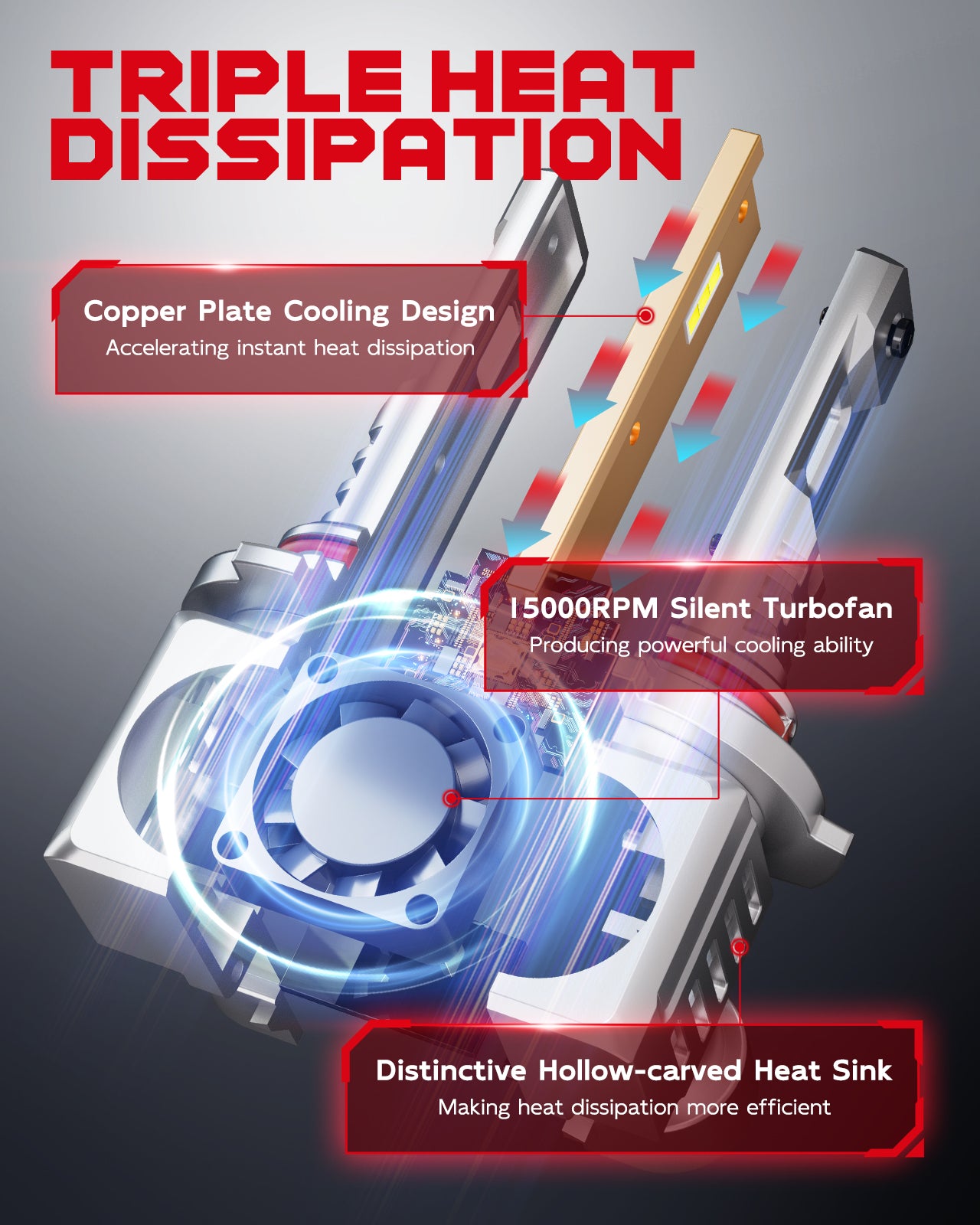 TOPIK 9006 LED Fog Light Bulbs, 20000LM 600% Brighter 6000K White HB4 9006 LED Bulb Plug-N-Play Halogen Replacement, Pack of 2