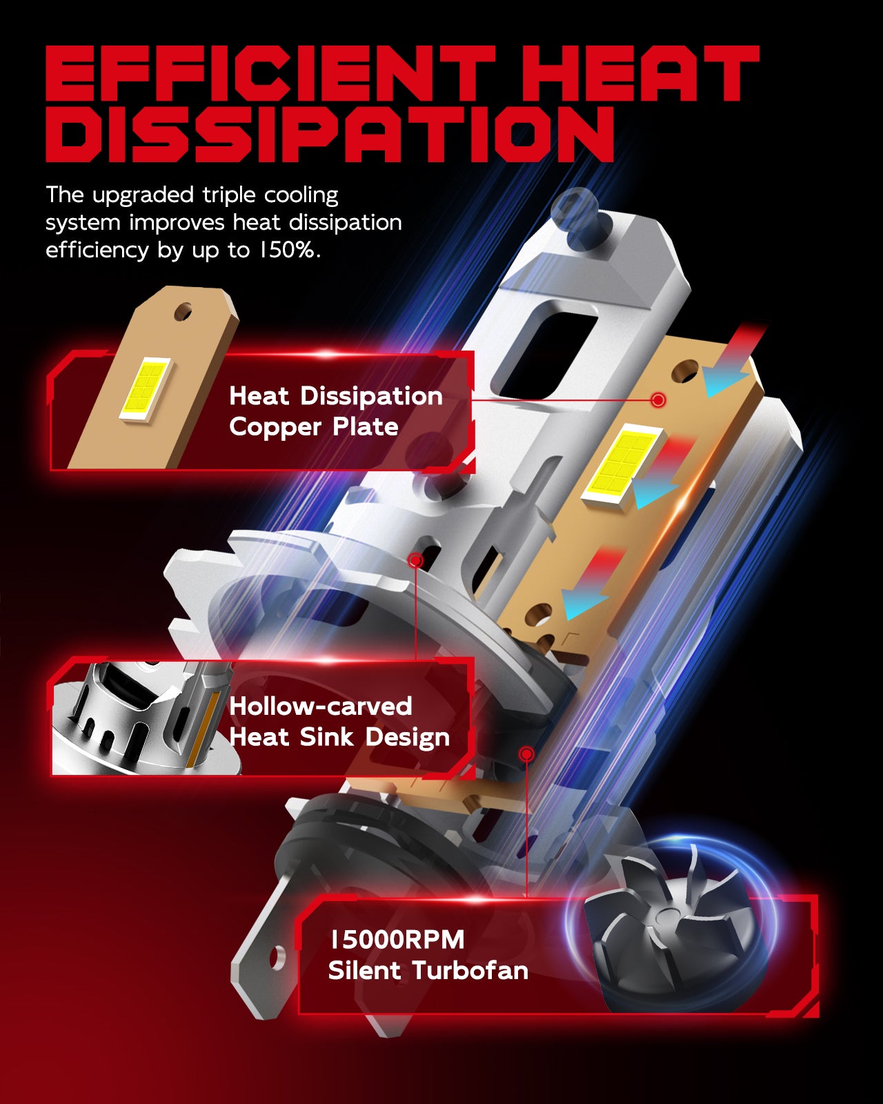 TOPIK Upgraded H7 LED Bulbs - 600% Super Bright 16 Chips 6500K White H7 Bulb with Cooling Fan, 1:1 Mini Size No Adapter Required Plug and Play, Pack of 2