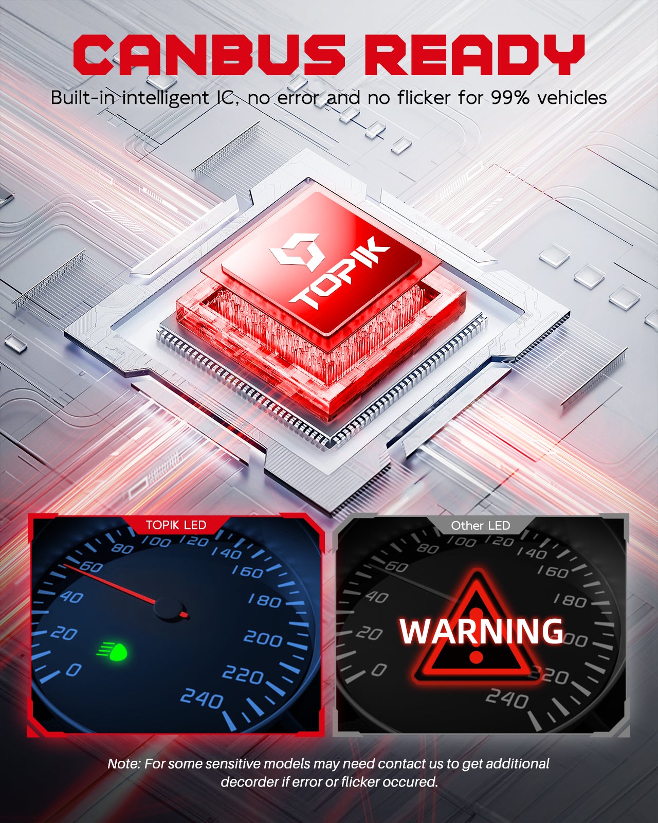 TOPIK H11/H9/H8 Light Bulbs, 20000LM 6000K White Halogen Replacement Low Beam Light Plug and Play, Pack of 2